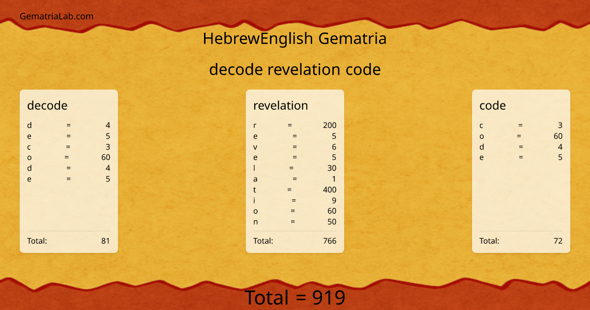 decode revelation code in hebrewEnglish Gematria
